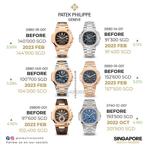 patek philippe stock ticker|Patek Philippe share price.